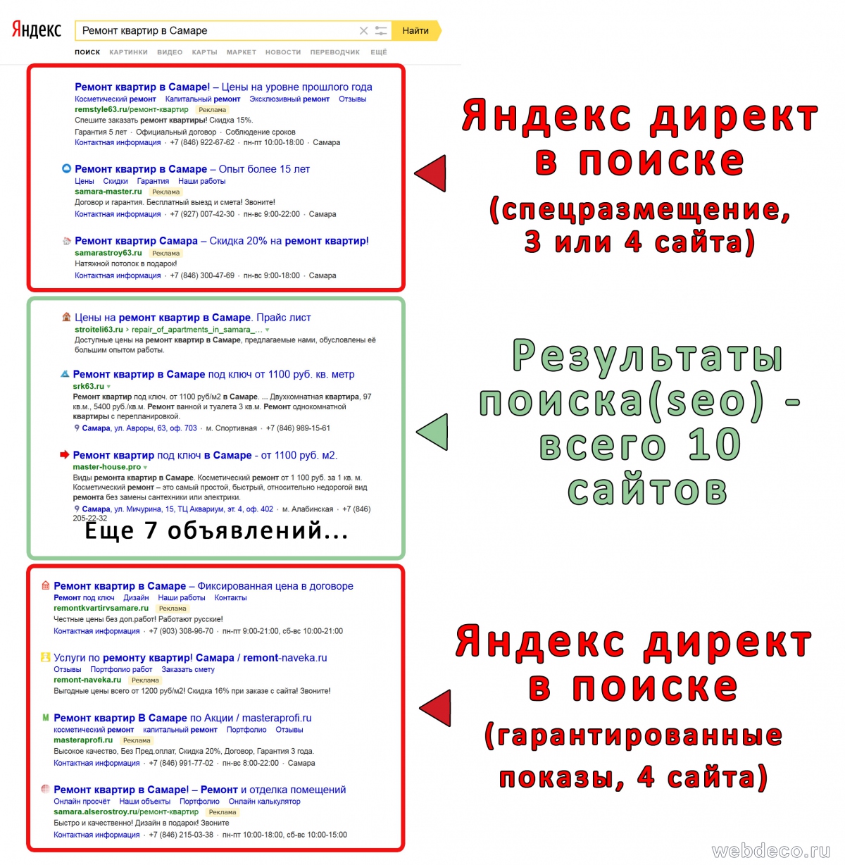 Яндекс директ в поисковых системах
